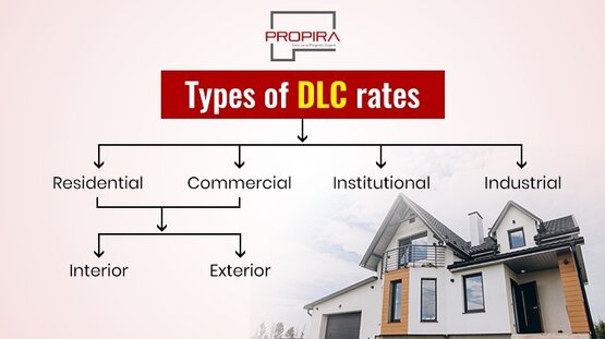 DLC Rates In Rajasthan Explained Propira